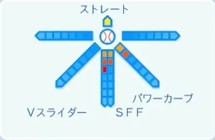 梅野雄吾の球種