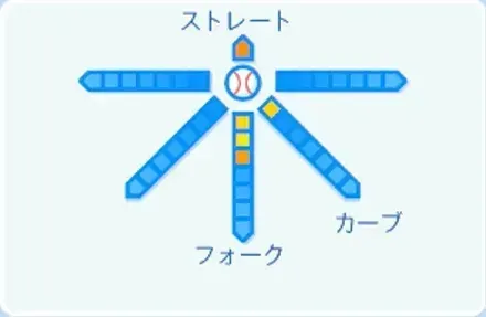 有馬惠叶の球種