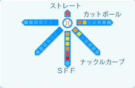 髙橋宏斗の球種