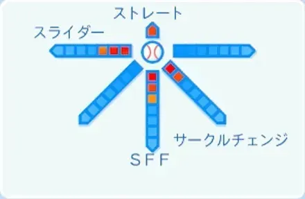 金丸夢斗の球種