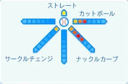 メヒアの球種