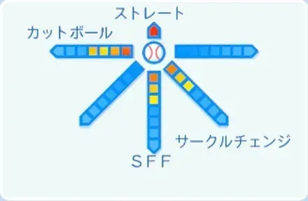 松葉貴大の球種