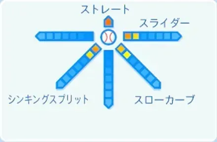 草加勝の球種