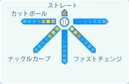 マラーの球種