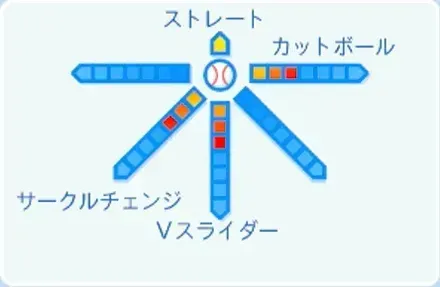 柳裕也の球種