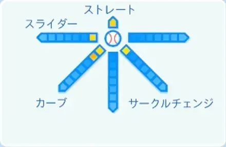 高橋幸佑の球種