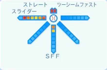 齋藤綱記の球種