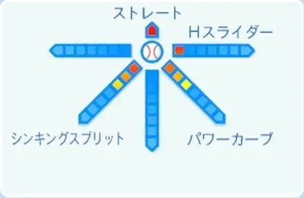 中西聖輝の球種