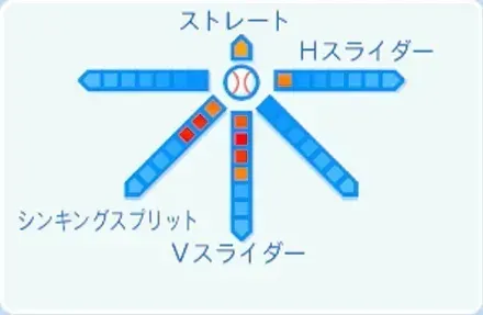 勝野昌慶の球種
