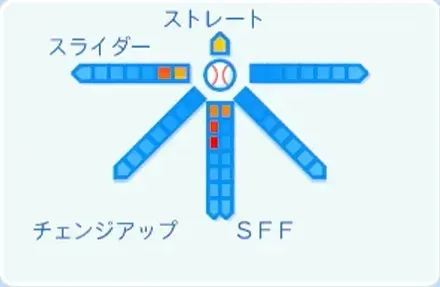 吉田聖弥の球種