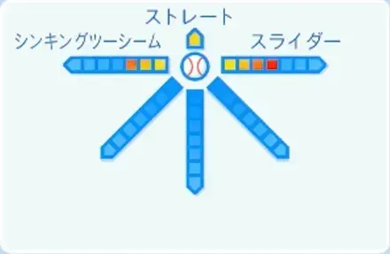 伊藤茉央の球種