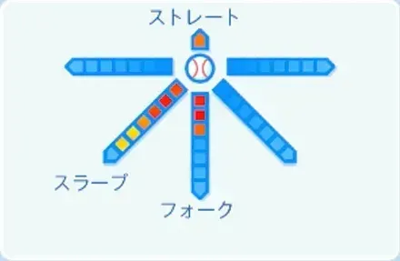 橋本侑樹の球種