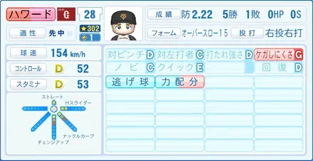 ハワード