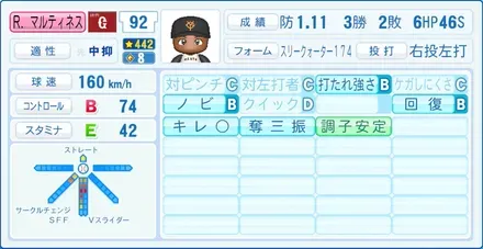 R.マルティネス画像