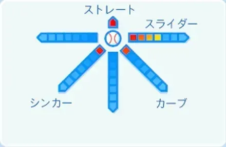 船迫大雅の球種
