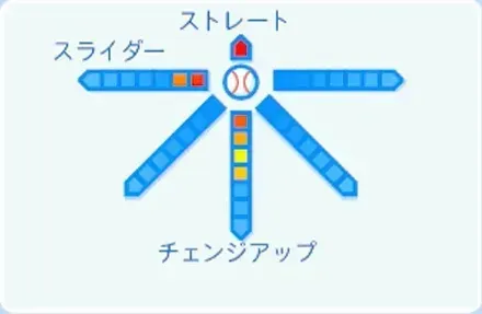 山田龍聖の球種