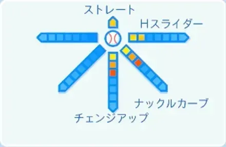 ハワードの球種