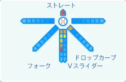 戸郷翔征の球種