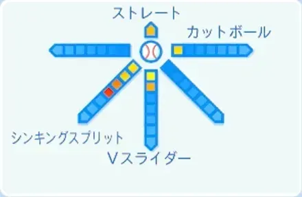 泉圭輔の球種