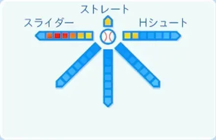 高梨雄平の球種