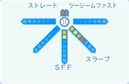 田中将大の球種