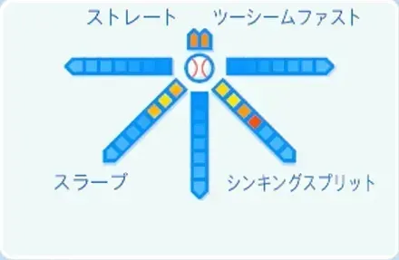 中川皓太の球種