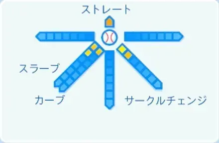 又木鉄平の球種