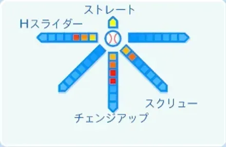 石川達也の球種