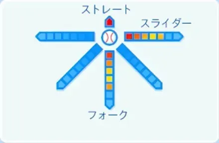 翁田大勢の球種