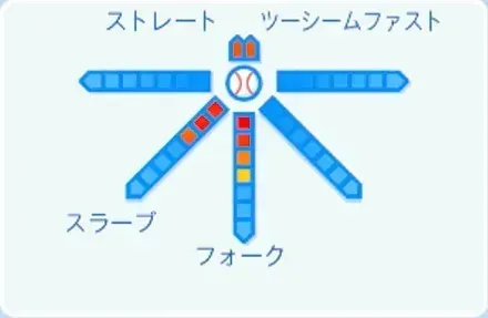 井上温大の球種