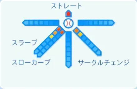山城京平の球種