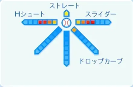 田中瑛斗の球種
