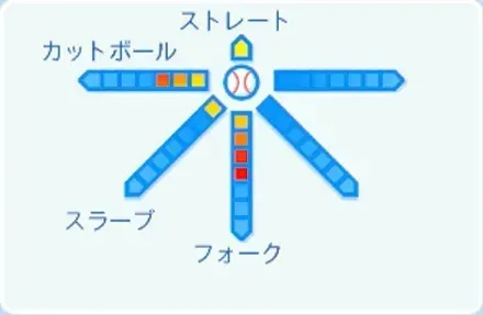 横川凱の球種