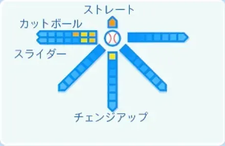 宮原駿介の球種