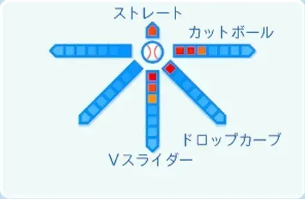 西舘勇陽の球種