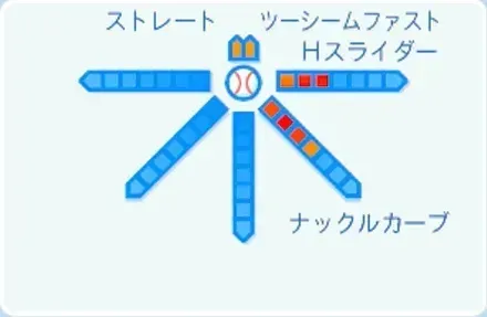 ウィットリーの球種