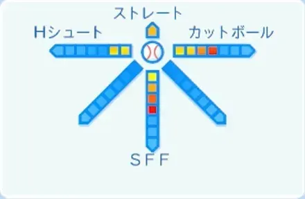 山﨑伊織の球種