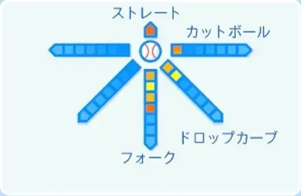 平内龍太の球種