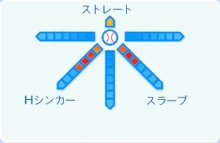 田和廉の球種