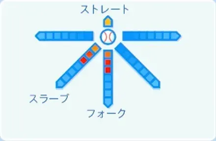 北浦竜次の球種
