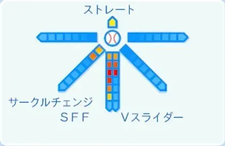 R.マルティネスの球種