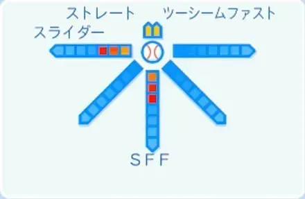 森田駿哉の球種