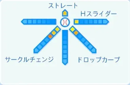 堀田賢慎の球種