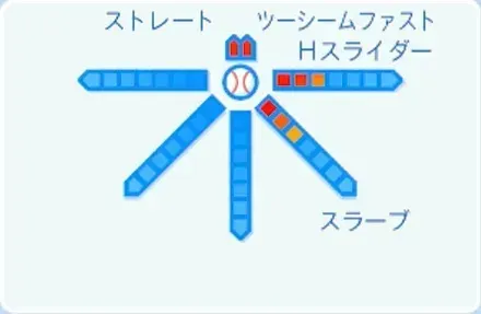 マタの球種