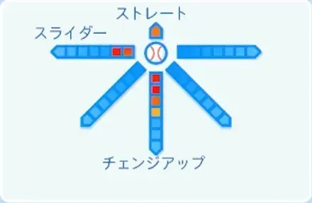 竹丸和幸の球種