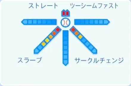 バルドナードの球種