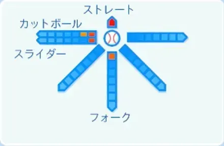 松浦慶斗の球種