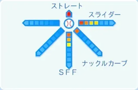 則本昂大の球種
