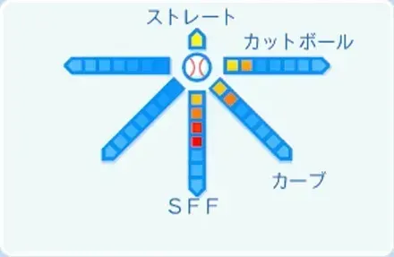 赤星優志の球種