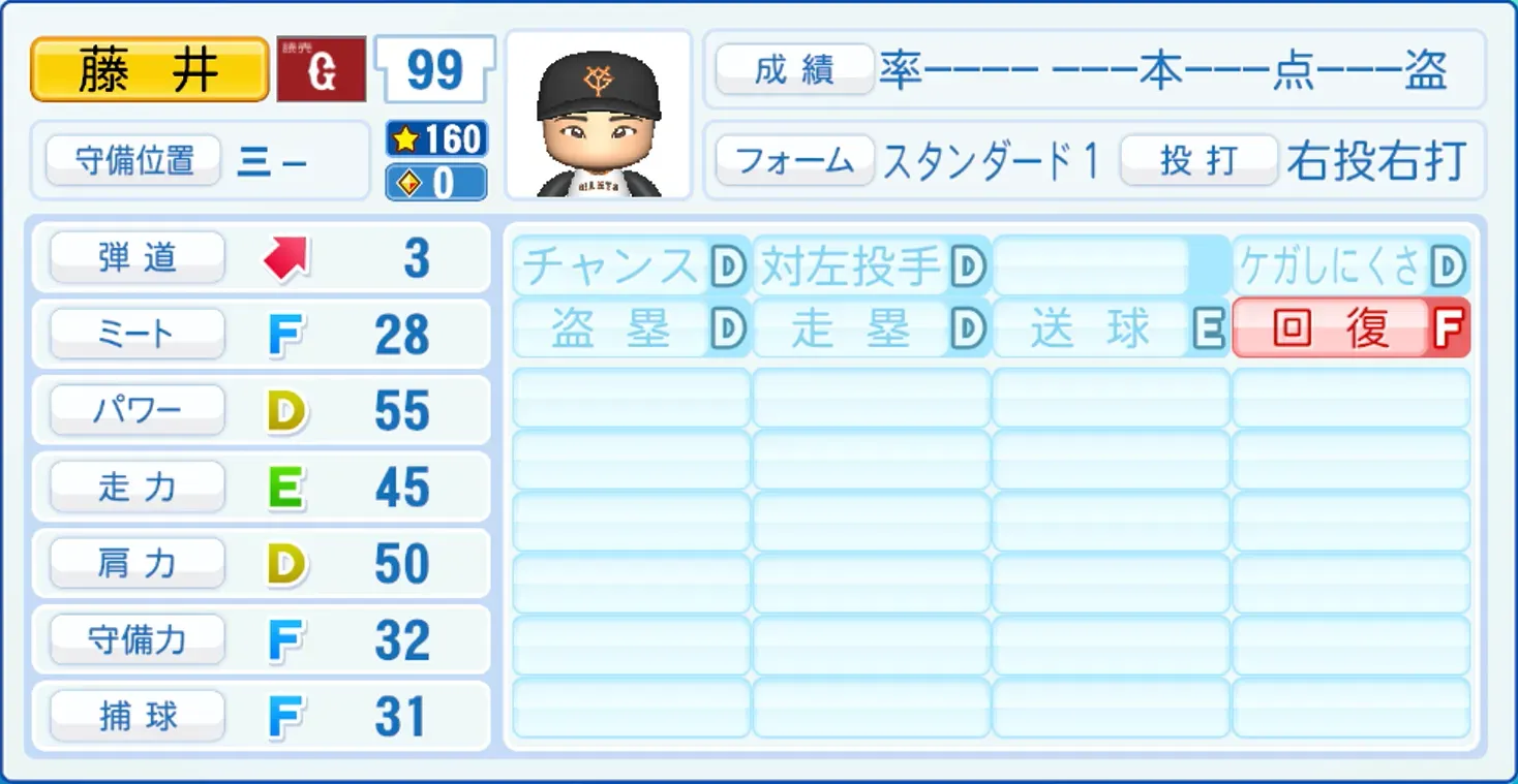 藤井健翔のステータス画像